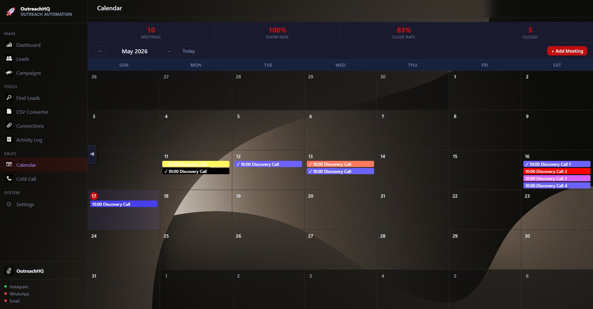 OutreachHQ calendar showing 100% show rate and 83% close rate